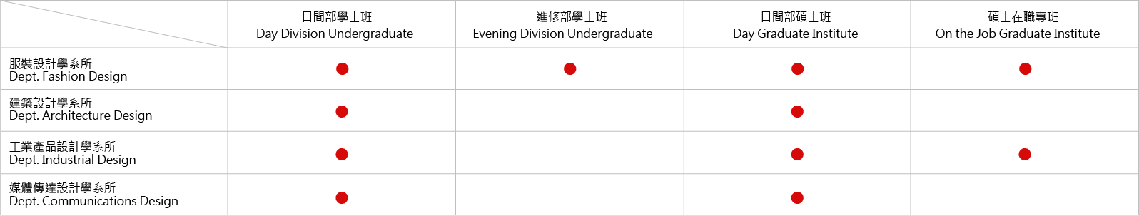 日間部學士班2